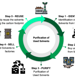 Kamala Enterprisees – Industrial Chemicals Exporter