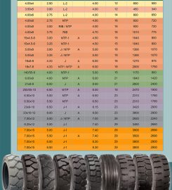 Sterling Solid Tyres Private Limited