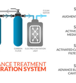 Re-leaf Sanitation Solutions