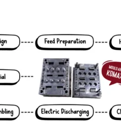 Komaxi Mould – Plastic Mould Manufacturer in Ahmedabad