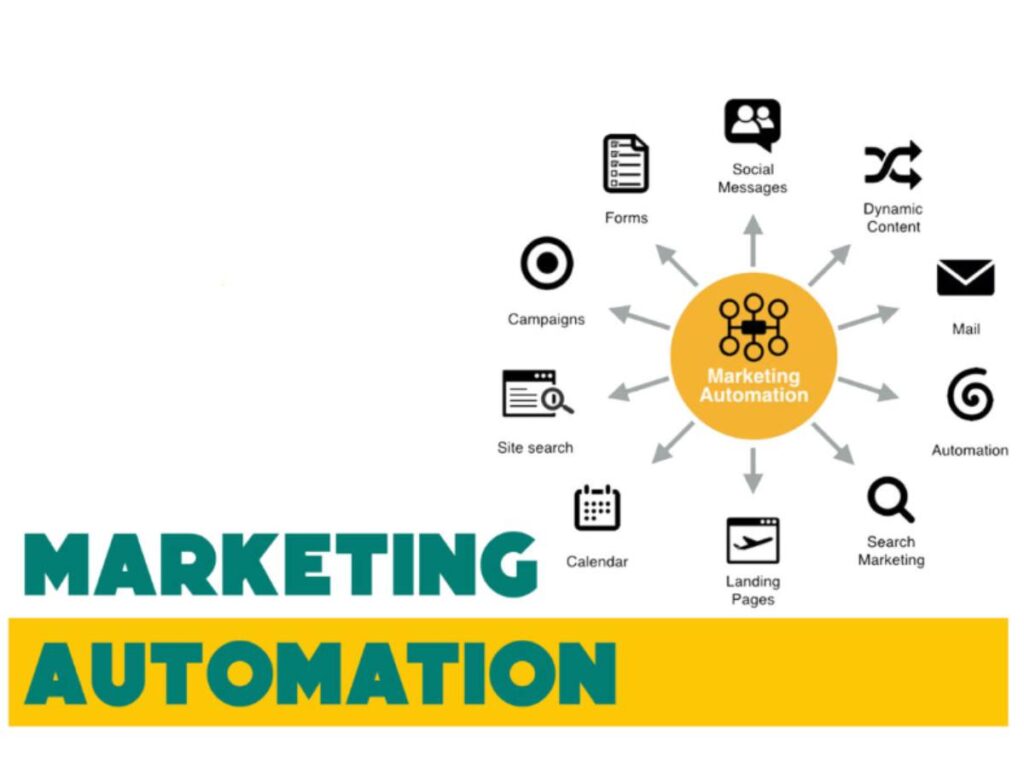 Marketing automation